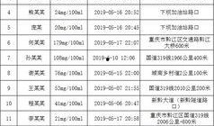黔江最新爆料人员名字,揭秘神秘爆料人身份之谜